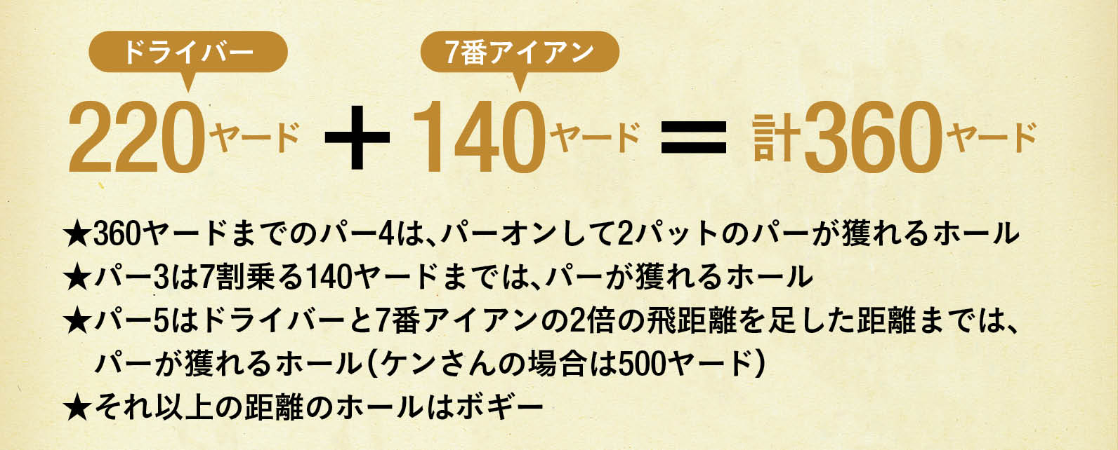 ゴルフ開眼トーク ドライバーが2y 7番アイアンが140y の人の適正スコアは80前半 後編 ゴルフのレッスン ギア かわいいゴルフ女子情報満載 ワッグルonline ゴルフはやっぱりおもしろい