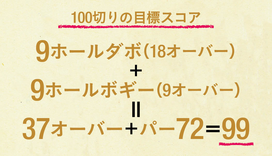 ゴルフ開眼トーク ドライバーが2y 7番アイアンが140y の人の適正スコアは80前半 後編 ゴルフのレッスン ギア かわいいゴルフ 女子情報満載 ワッグルonline ゴルフはやっぱりおもしろい