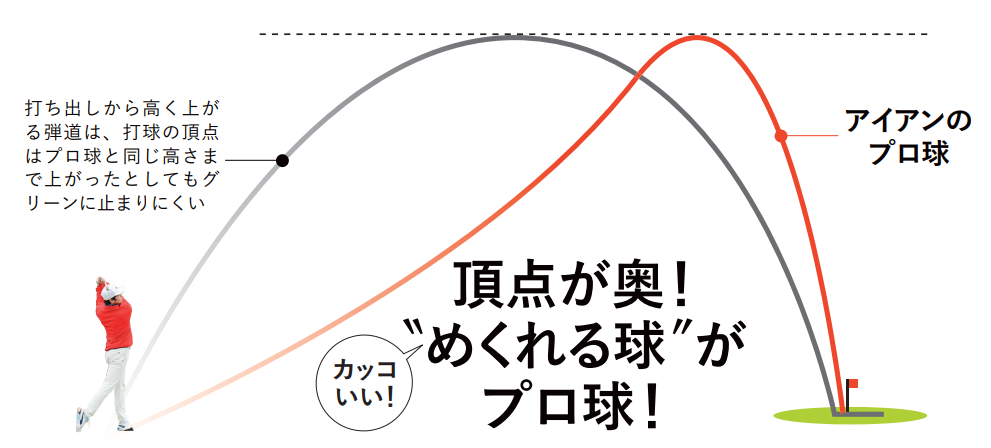 アイアンで ビタ止まり する弾道を打つには 左手の掌屈と背屈が コーチがレッスン ワッグルonline