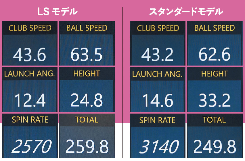 ドライバーを速く振れるレッスン！“443ヤード飛ばすドラコンプロ”が解説