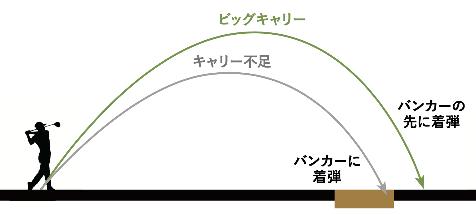 コースで1番飛ぶのは「高い球」！簡単に10ヤードアップできる方法をプロが解説