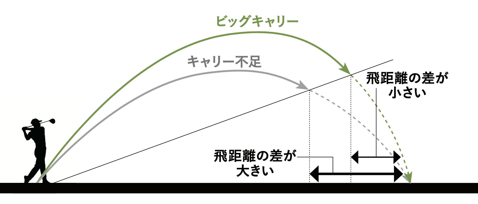 コースで1番飛ぶのは「高い球」！簡単に10ヤードアップできる方法をプロが解説