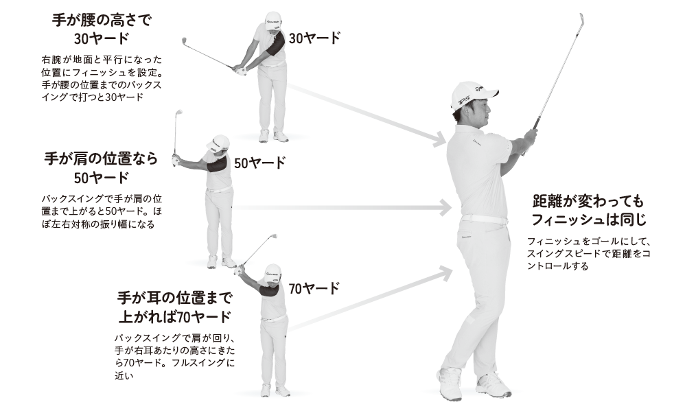 50ヤードの振り幅はどれ…？目澤コーチがアプローチの距離の打ち分けを解説