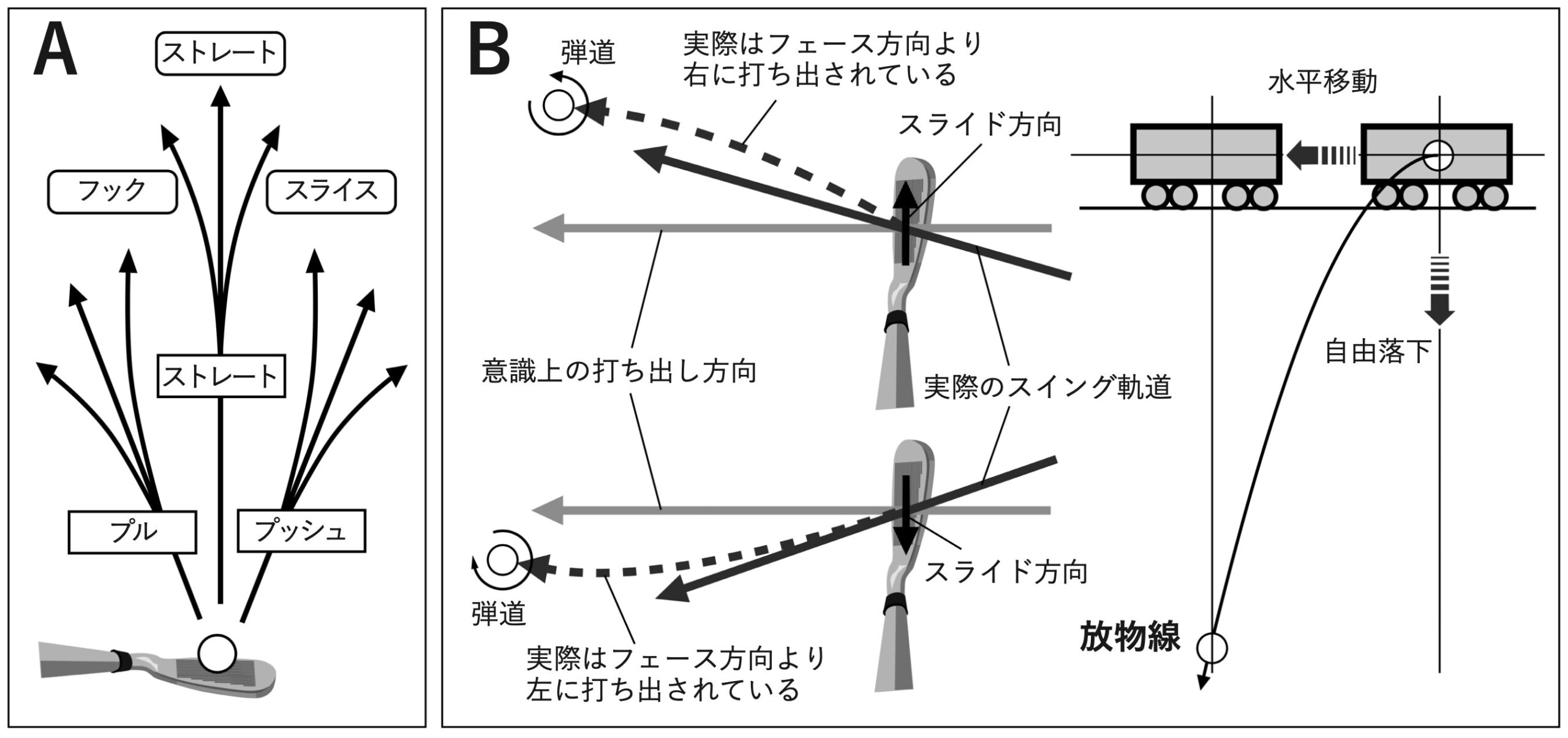 フェースの方向に球が飛ぶのは本当…？“新飛球法則”を研究者が解説！