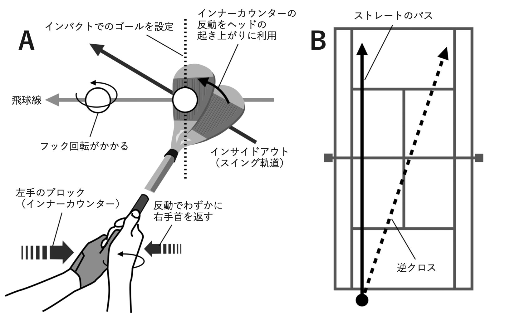 “ロブショット” の論理的な打ち方とは…？ゴルフ研究者が徹底解説！